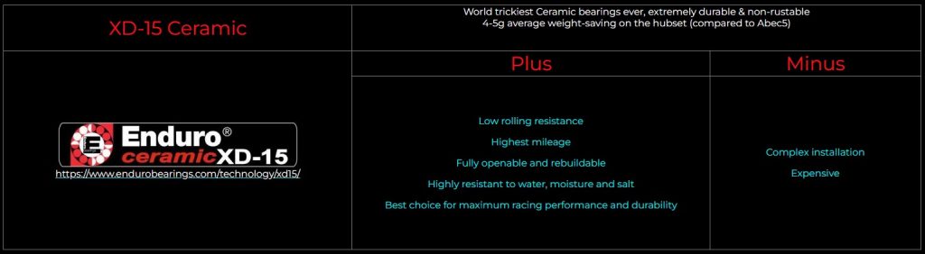 BikeBeat Carbon Wheels | Innovation & Speed from Germany