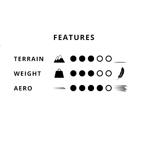 BikeBeat Carbon Wheels | Innovation & Speed from Germany